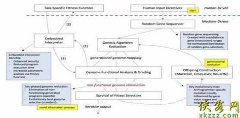 2040年，程序員會失業(yè)嗎？AI編碼時代的挑戰(zhàn)與未來