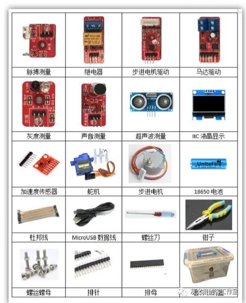 人工智能理論與算法軟件開發(fā) 從概念到實現(xiàn)的技術之旅