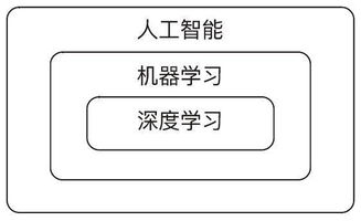 機器學習中的加權采樣算法 理論與軟件開發(fā)實踐