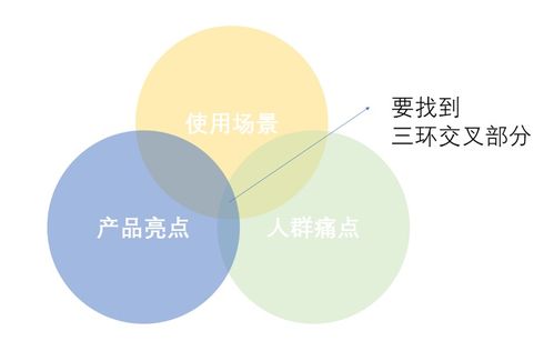三步驟打造高級人工智能產(chǎn)品軟文 理論、算法與開發(fā)的深度共鳴
