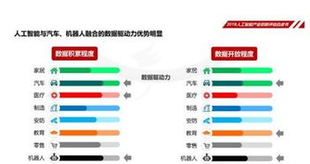 中國人工智能學會發(fā)布《2018人工智能產業(yè)創(chuàng)新評估白皮書》 聚焦理論與算法軟件開發(fā)新趨勢