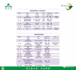 鑫眾諾禽病產(chǎn)品技術(shù)服務(wù)手冊(cè)——專業(yè)技術(shù)支持指南